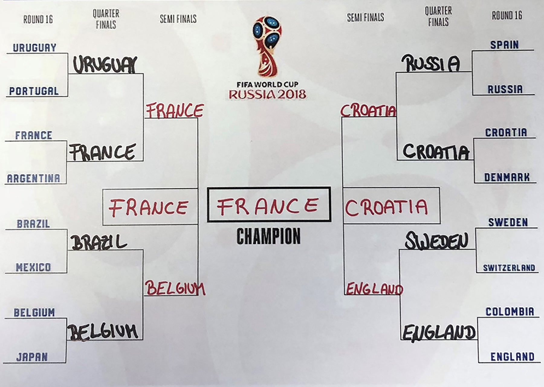 print your bracket wordl cup 2018