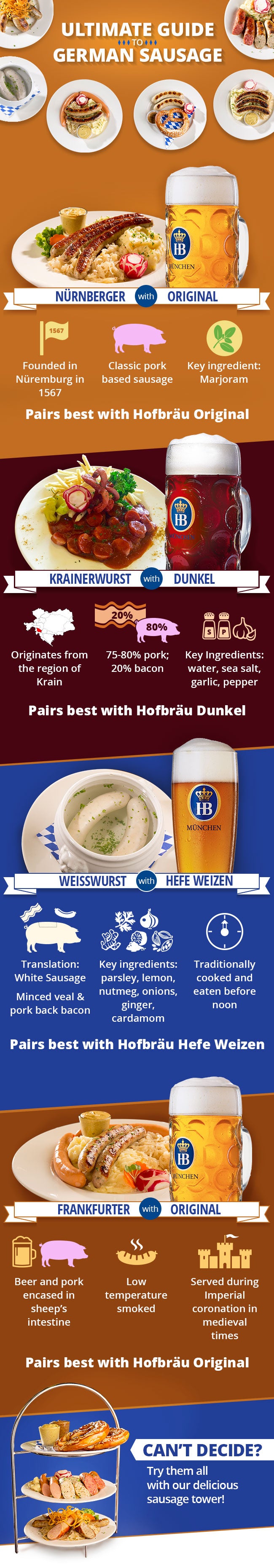 Your Ultimate Guide To German Sausage | Hofbrauhaus Las Vegas